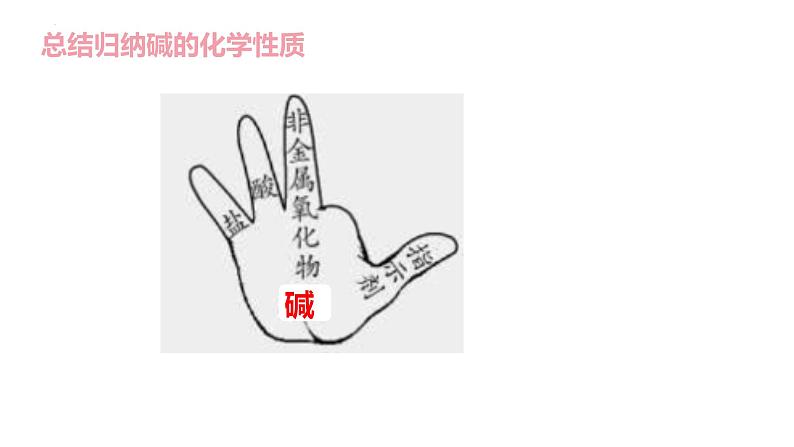 2023年中考化学酸碱盐专题复习课件PPT第7页