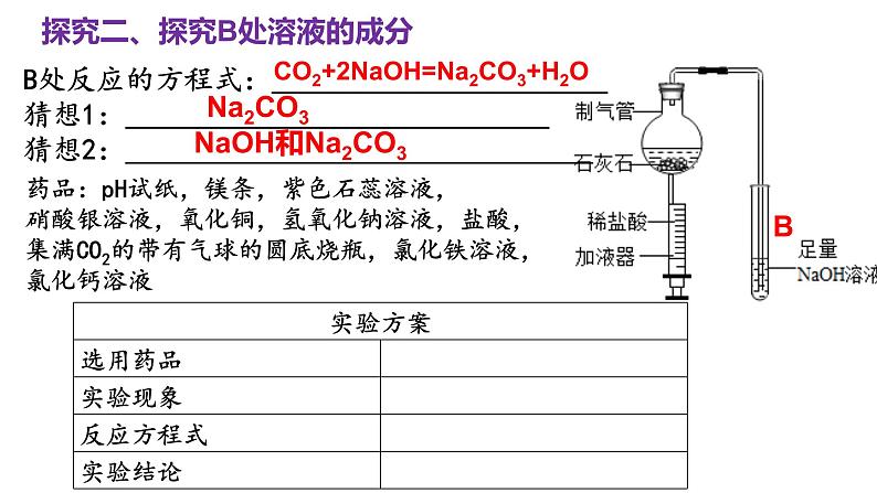2023年中考化学酸碱盐专题复习课件PPT第8页
