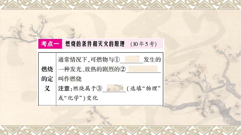 2023年中考化学一轮复习 第七单元瞭燃料及其利用 课件PPT第2页