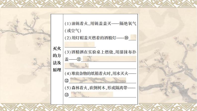 2023年中考化学一轮复习 第七单元瞭燃料及其利用 课件PPT第5页