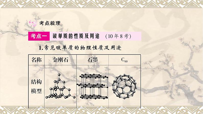 2023年中考化学一轮复习：第六单元碳和碳的氧化物 课件PPT第2页