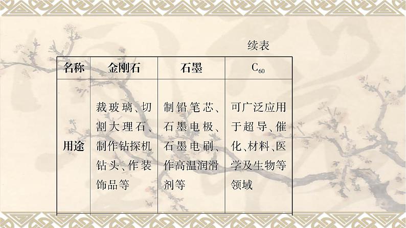 2023年中考化学一轮复习：第六单元碳和碳的氧化物 课件PPT第4页