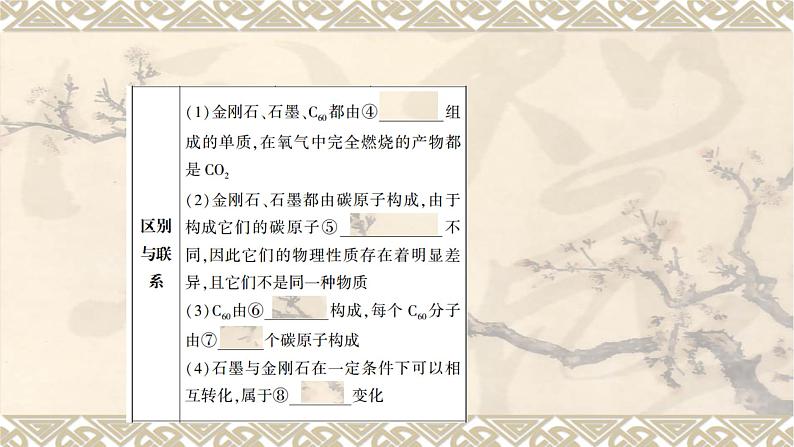 2023年中考化学一轮复习：第六单元碳和碳的氧化物 课件PPT第5页