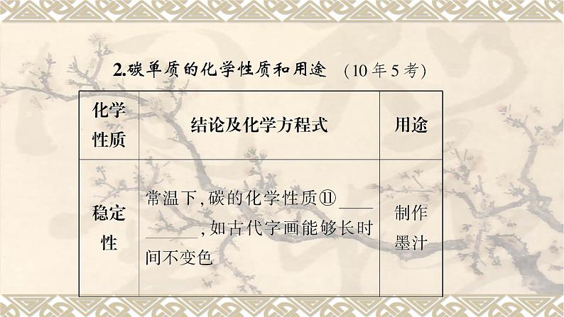2023年中考化学一轮复习：第六单元碳和碳的氧化物 课件PPT第7页