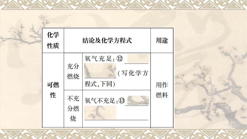 2023年中考化学一轮复习：第六单元碳和碳的氧化物 课件PPT第8页