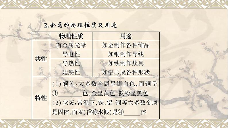 2023年中考化学一轮复习：金属和金属材料 课件PPT03