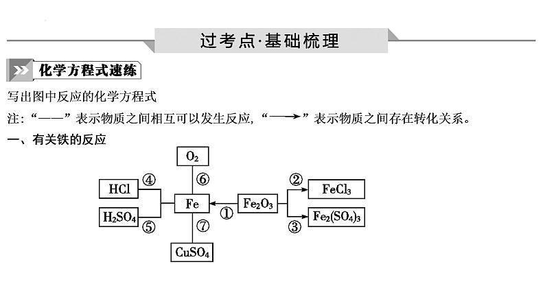 2023年中考化学一轮复习第八单元金属和金属材料课件第2页