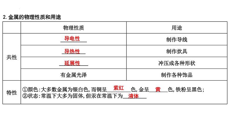 2023年中考化学一轮复习第八单元金属和金属材料课件第7页