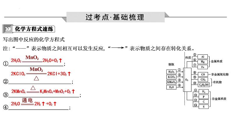 2023年中考化学一轮复习第二单元我们周围的空气课件第2页