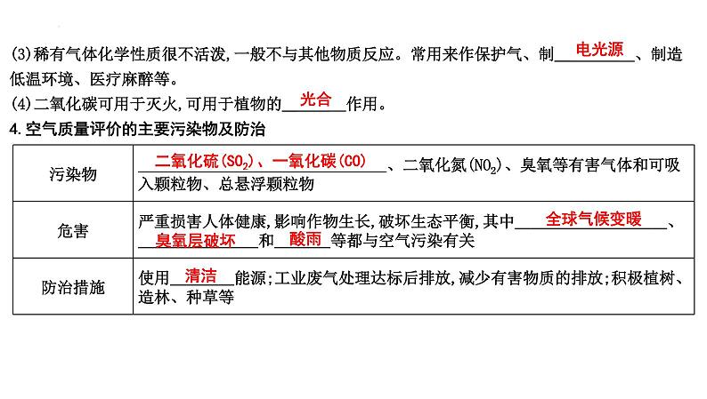 2023年中考化学一轮复习第二单元我们周围的空气课件第6页