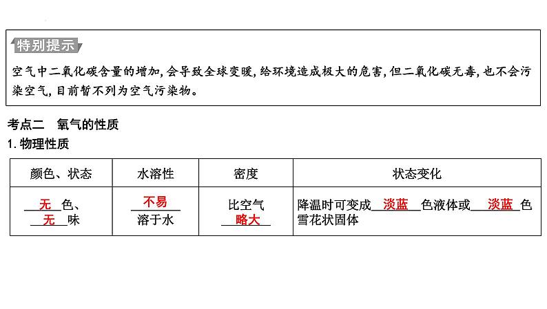 2023年中考化学一轮复习第二单元我们周围的空气课件第7页