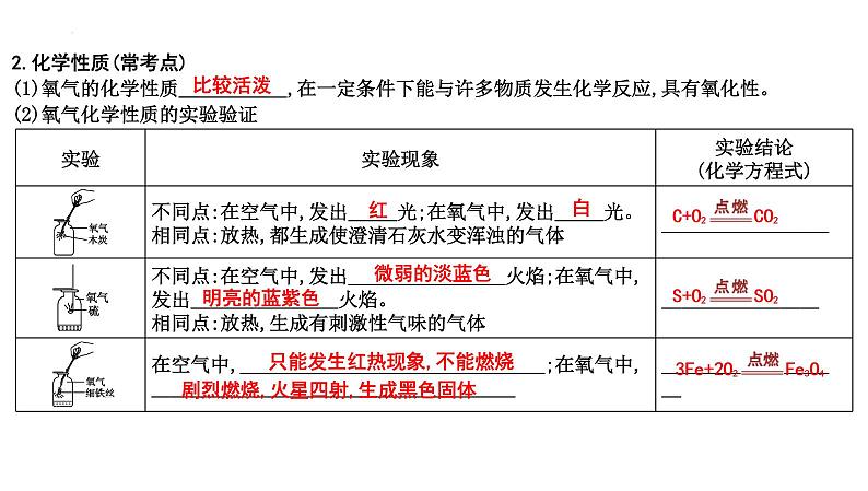 2023年中考化学一轮复习第二单元我们周围的空气课件第8页