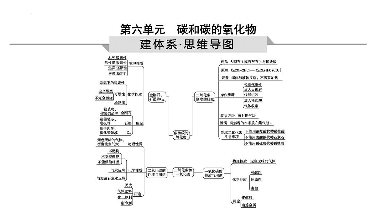 2023年中考化学一轮复习第六单元碳和碳的氧化物课件第1页
