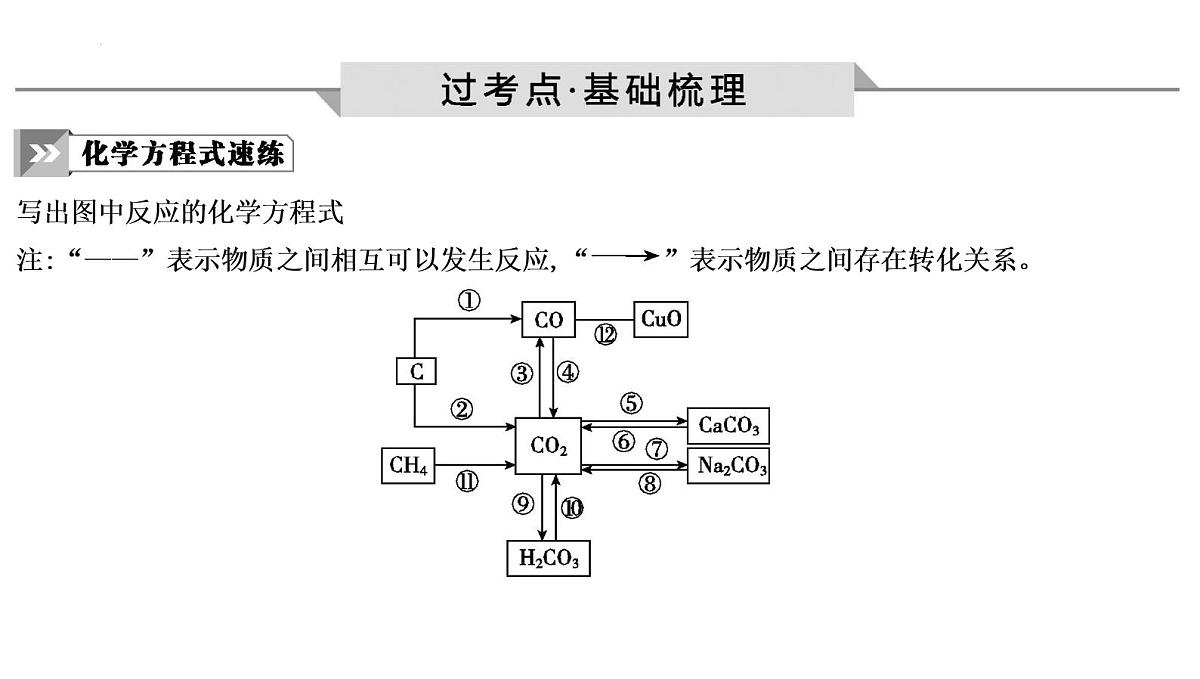 2023年中考化学一轮复习第六单元碳和碳的氧化物课件第2页