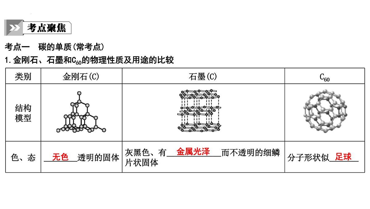 2023年中考化学一轮复习第六单元碳和碳的氧化物课件第5页