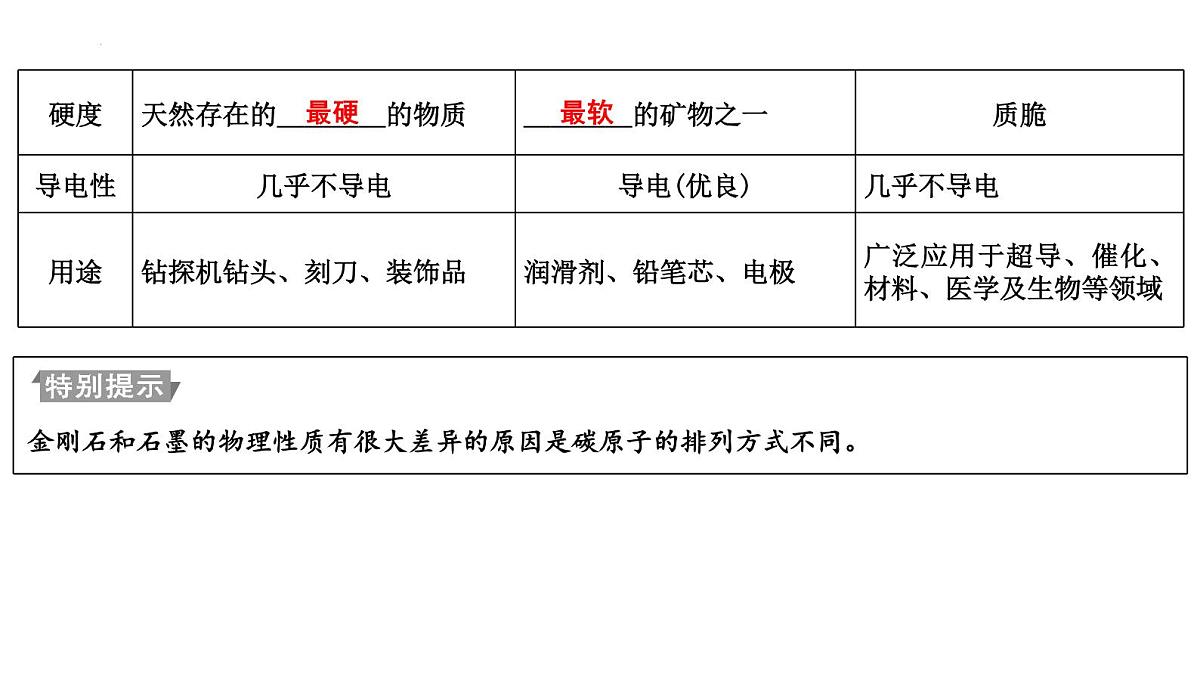 2023年中考化学一轮复习第六单元碳和碳的氧化物课件第6页
