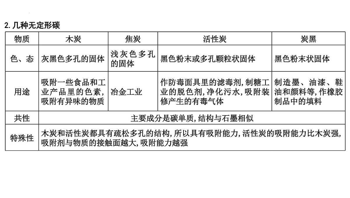 2023年中考化学一轮复习第六单元碳和碳的氧化物课件第7页
