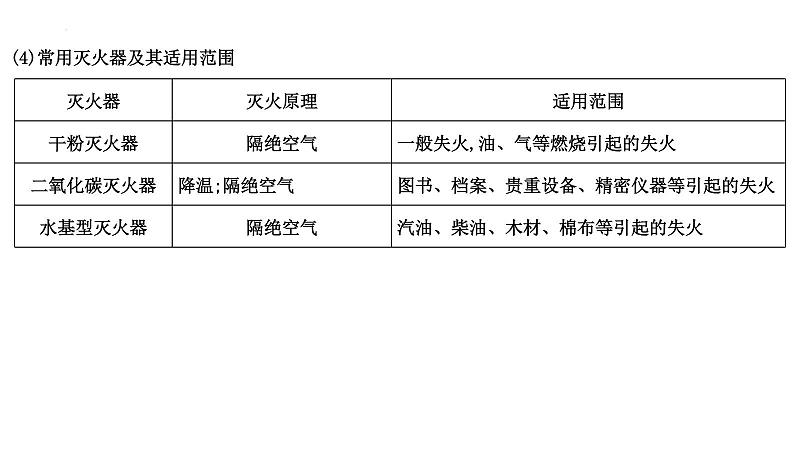 2023年中考化学一轮复习第七单元燃料及其利用课件第6页