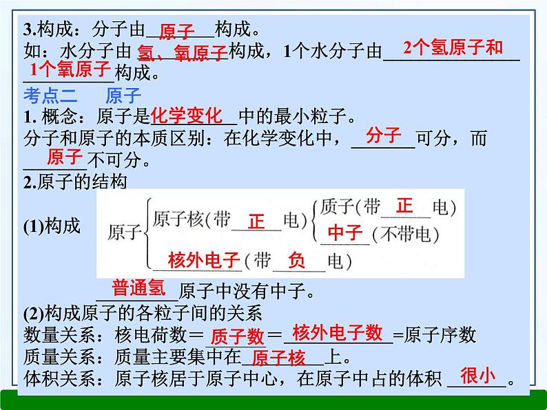 2023年中考化学一轮复习第三单元物质构成的奥秘课件PPT第4页