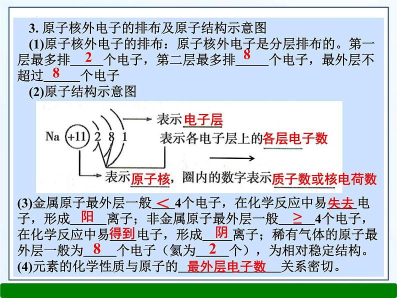 2023年中考化学一轮复习第三单元物质构成的奥秘课件PPT第6页