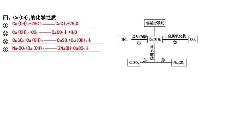 2023年中考化学一轮复习第十单元酸和碱课件第6页