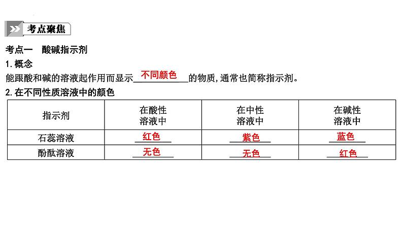 2023年中考化学一轮复习第十单元酸和碱课件第7页