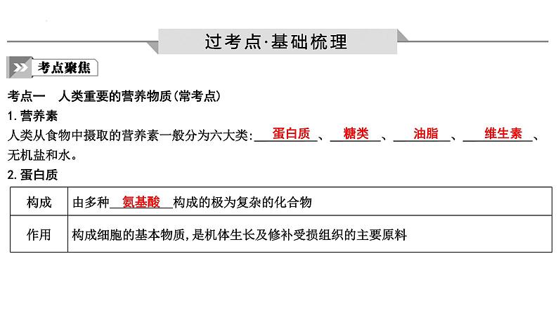 2023年中考化学一轮复习第十二单元化学与生活课件第2页