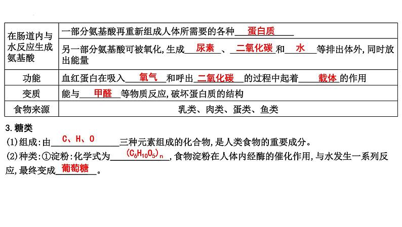 2023年中考化学一轮复习第十二单元化学与生活课件第3页