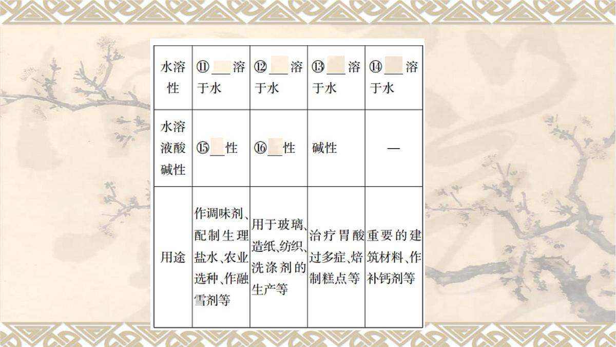 2023年中考化学一轮复习第十一单元盐化肥 课件PPT第4页