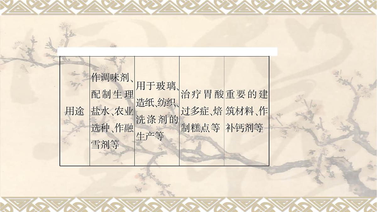 2023年中考化学一轮复习第十一单元盐化肥 课件PPT第5页