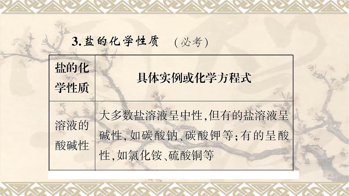 2023年中考化学一轮复习第十一单元盐化肥 课件PPT第6页