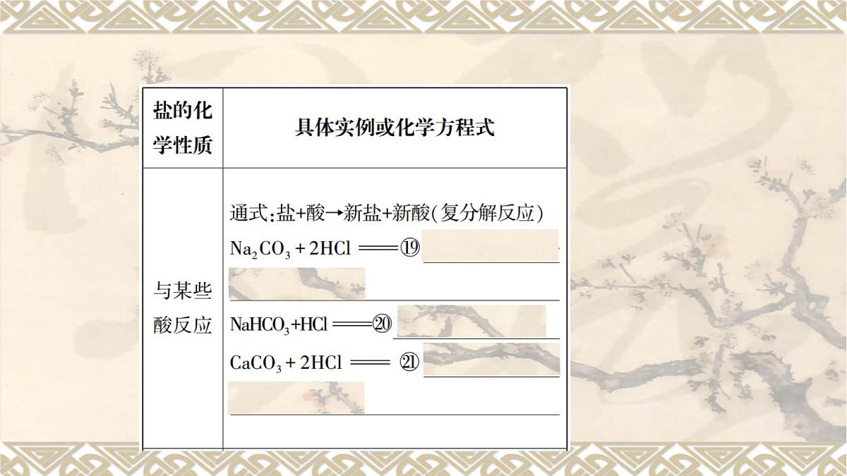 2023年中考化学一轮复习第十一单元盐化肥 课件PPT第8页