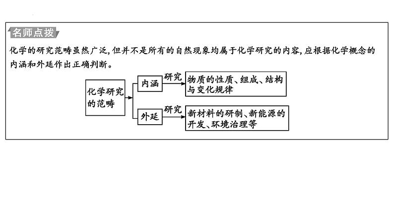 2023年中考化学一轮复习第一单元走进化学世界课件第3页