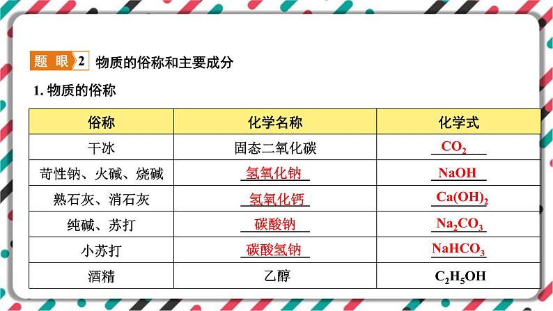 2023年中考化学一轮复习---物质组成与变化分析题课件PPT第4页