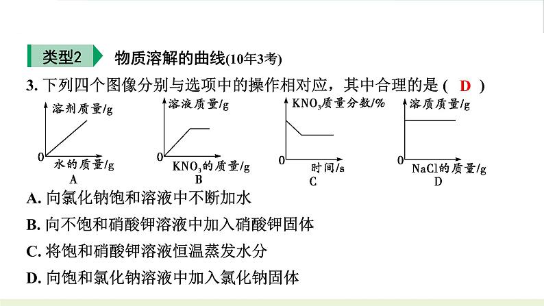 2023年中考九年级化学二轮复习专题一　坐标曲线题课件PPT第4页