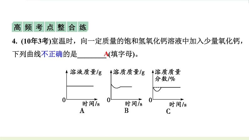 2023年中考九年级化学二轮复习专题一　坐标曲线题课件PPT第5页