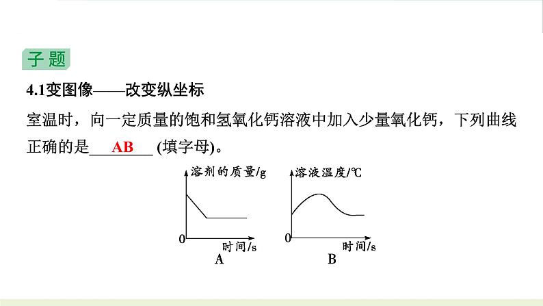 2023年中考九年级化学二轮复习专题一　坐标曲线题课件PPT第6页