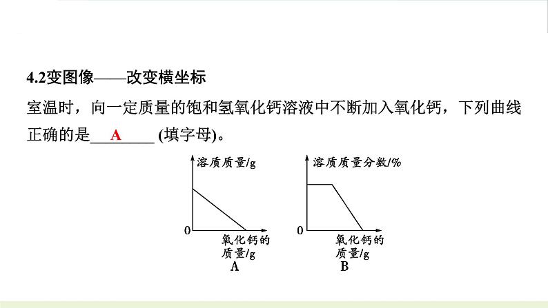 2023年中考九年级化学二轮复习专题一　坐标曲线题课件PPT第7页