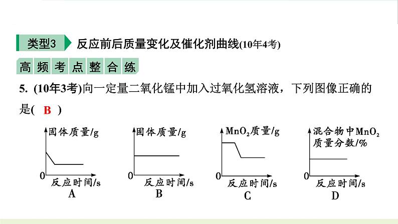 2023年中考九年级化学二轮复习专题一　坐标曲线题课件PPT第8页