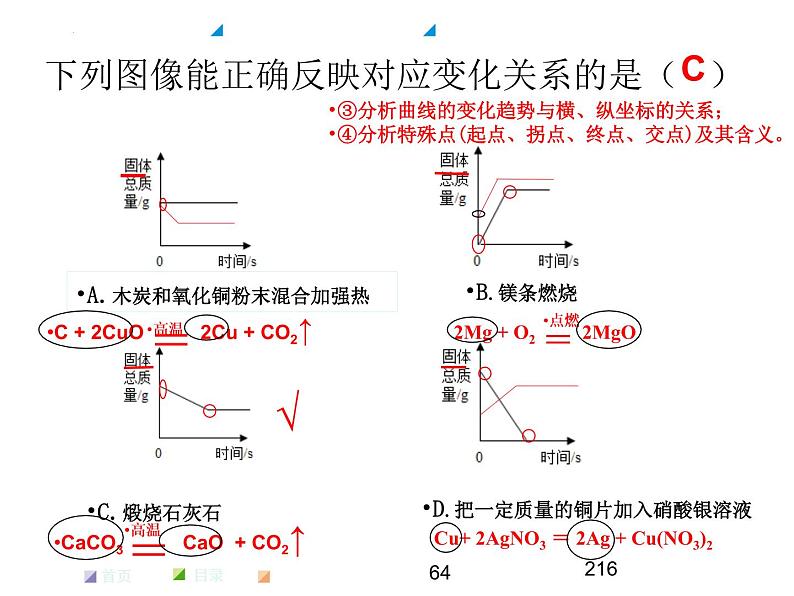 2023年中考二轮专题复习 坐标曲线题课件PPT第5页