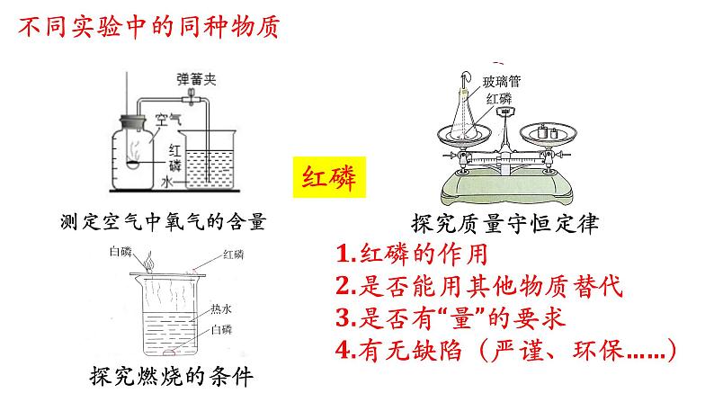 2023年中考二轮专题复习基础实验归类课件PPT第5页