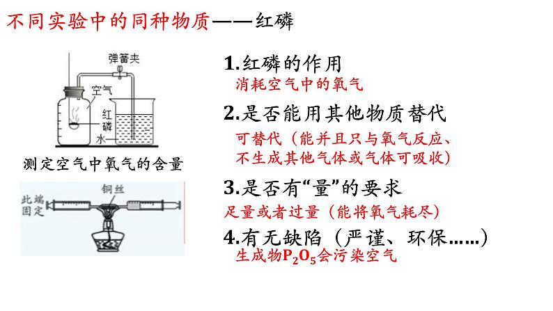 2023年中考二轮专题复习基础实验归类课件PPT第6页