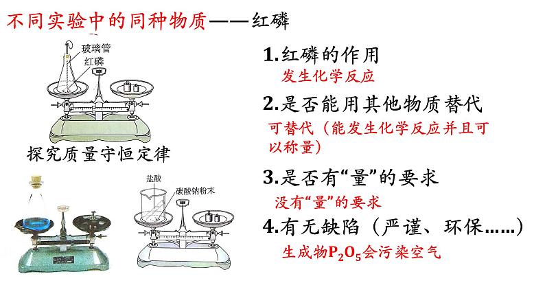 2023年中考二轮专题复习基础实验归类课件PPT第7页