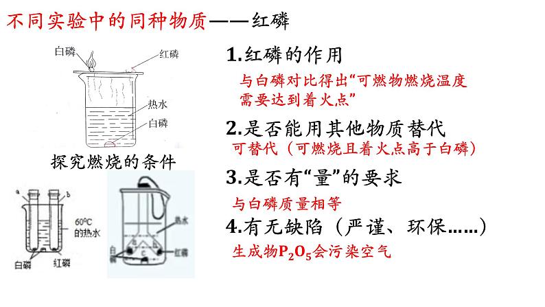 2023年中考二轮专题复习基础实验归类课件PPT第8页