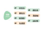 2023年中考广东专用化学一轮考点梳理复习主题7    水    溶液课件PPT