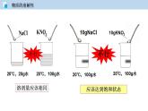 3.2 溶液（講）-九年級化學(xué)滬教版第一學(xué)期（試用本）同步精品課堂（上海專用） 課件