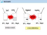 3.2 溶液（讲）-九年级化学沪教版第一学期（试用本）同步精品课堂（上海专用） 课件