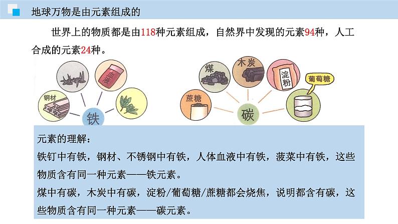 1.4 世界通用的化学语言（讲）-九年级化学沪教版第一学期（试用本）同步精品课堂（上海专用） 课件03