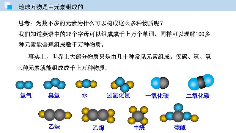 1.4 世界通用的化学语言（讲）-九年级化学沪教版第一学期（试用本）同步精品课堂（上海专用） 课件05