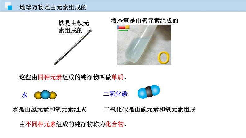 1.4 世界通用的化学语言（讲）-九年级化学沪教版第一学期（试用本）同步精品课堂（上海专用） 课件06